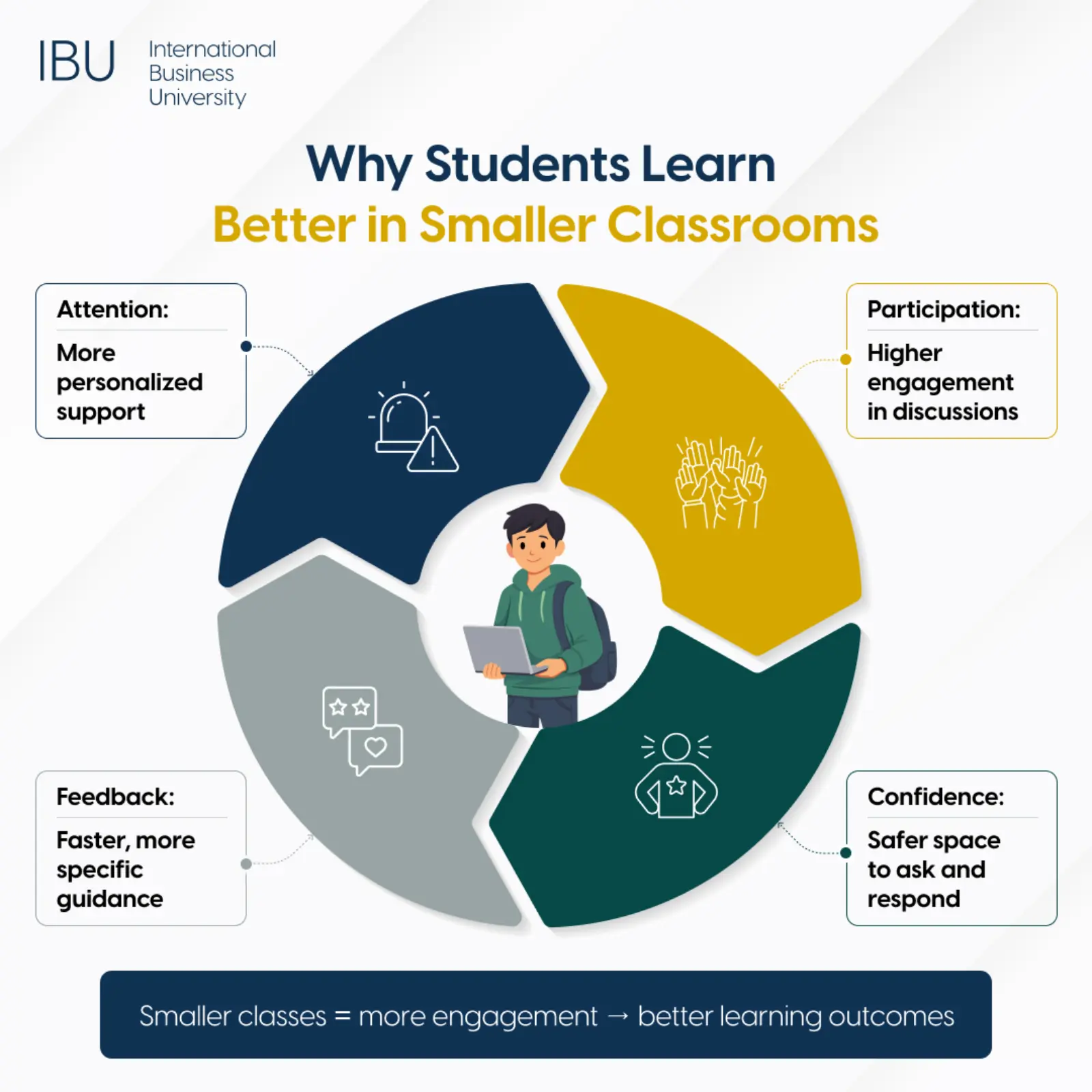 Why Students Learn Better in Smaller Classrooms