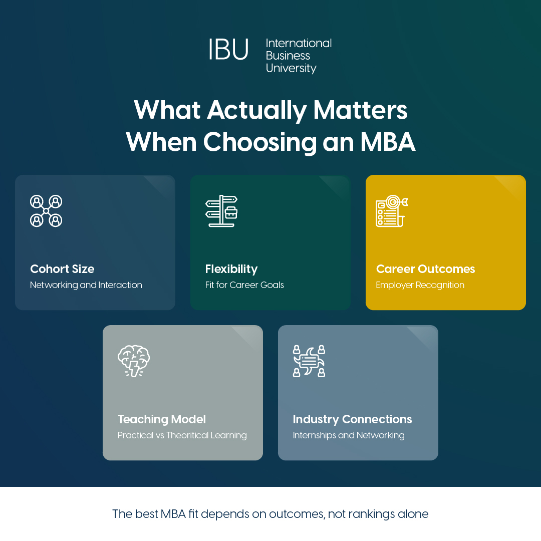 The Five Factors That Separate the Best MBA in Canada From the Rest