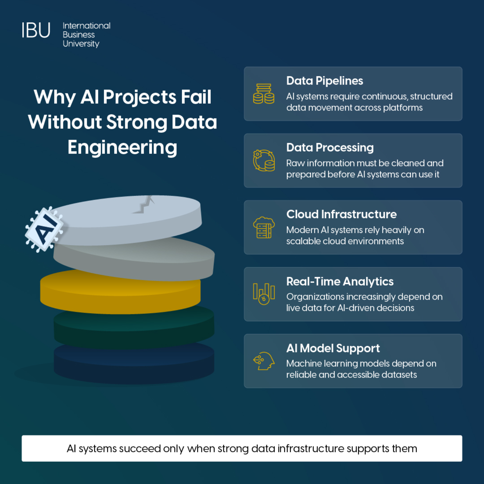 What Is Data Engineering and Why Every AI Team Needs