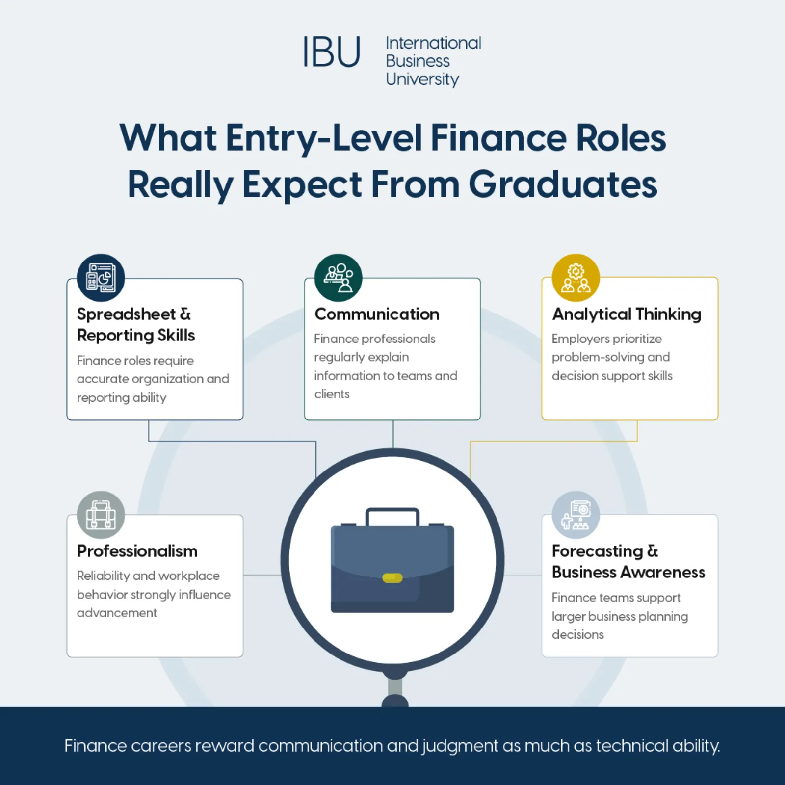 entry level finance jobs
