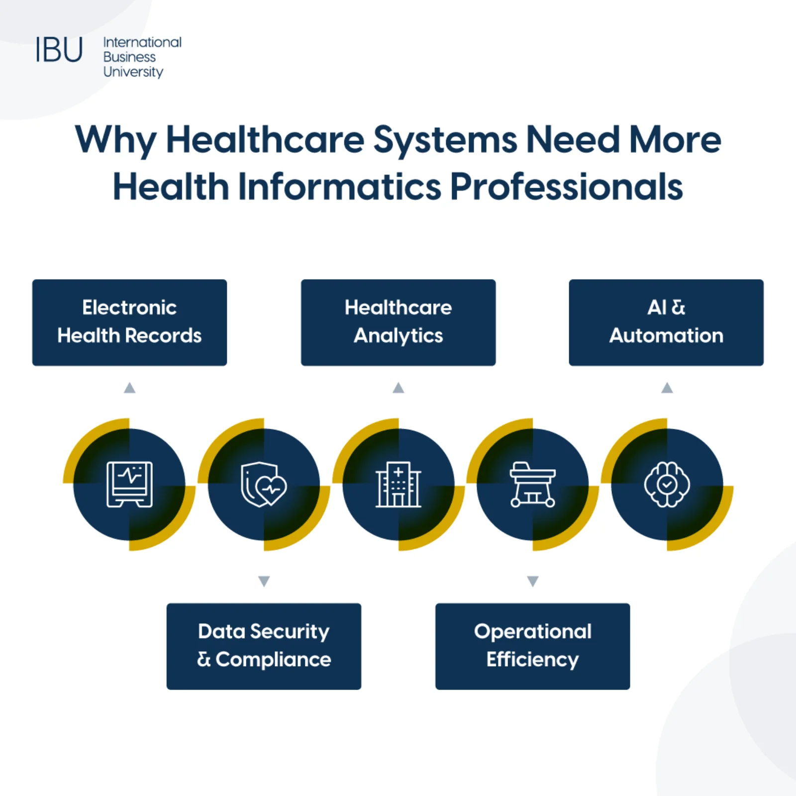 health informatics