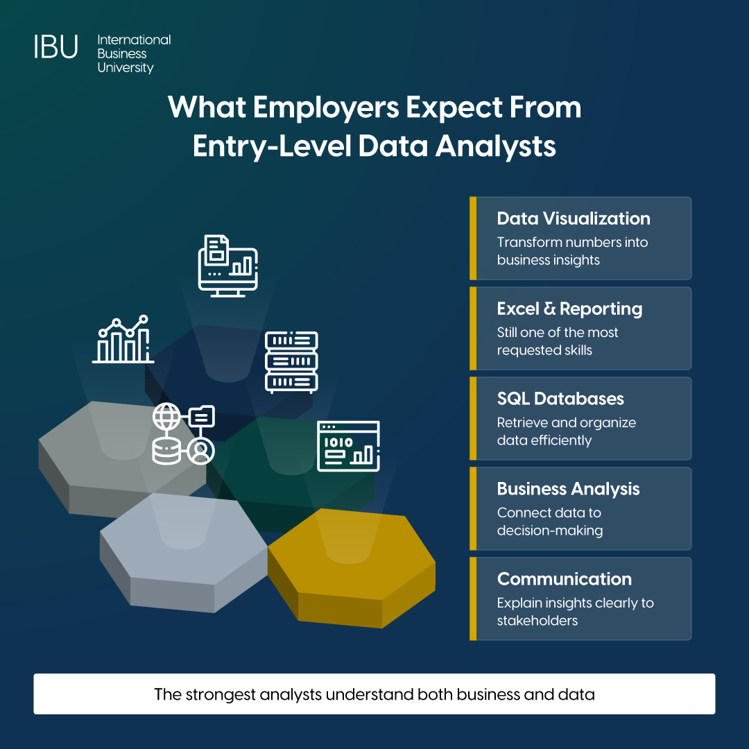 How to become a data analyst
