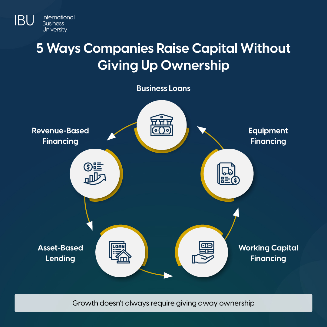 how companies raise capital
