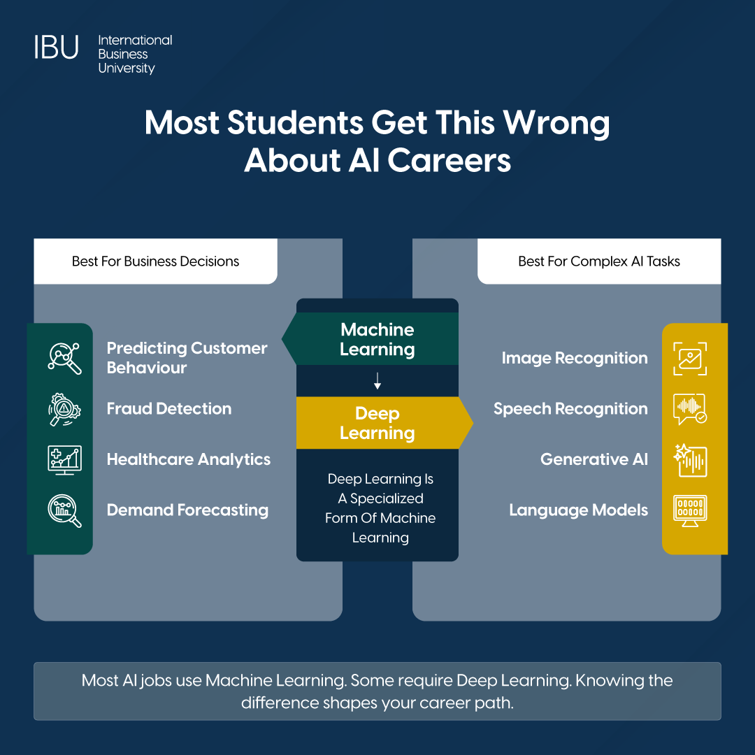 machine learning and deep learning