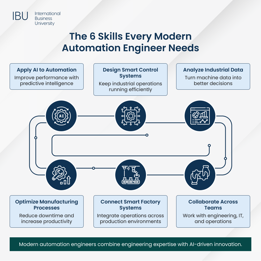Automation Engineer - Infographics