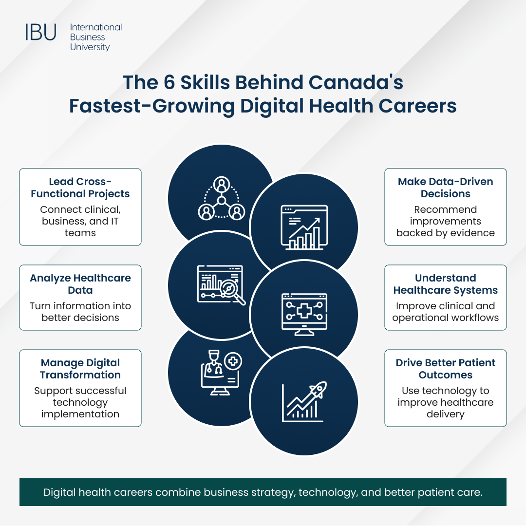 Digital Health Jobs - Infographics