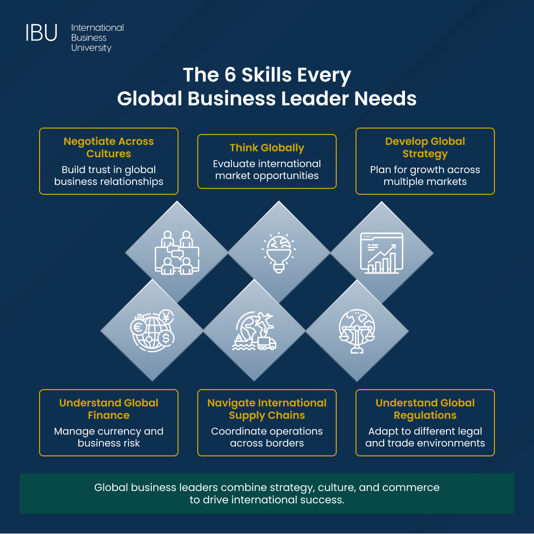 Global Business Management - Infographics