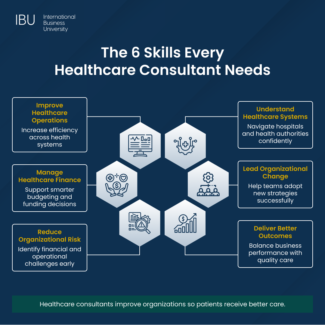 Healthcare Consulting - Infographics
