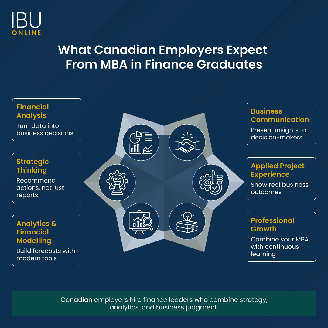 MBA in Finance - Infographics