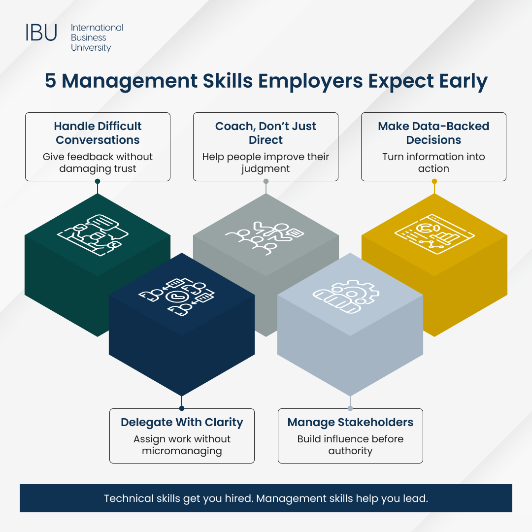 Management Skills Every BCOM and MBA Grad Needs - Infographics