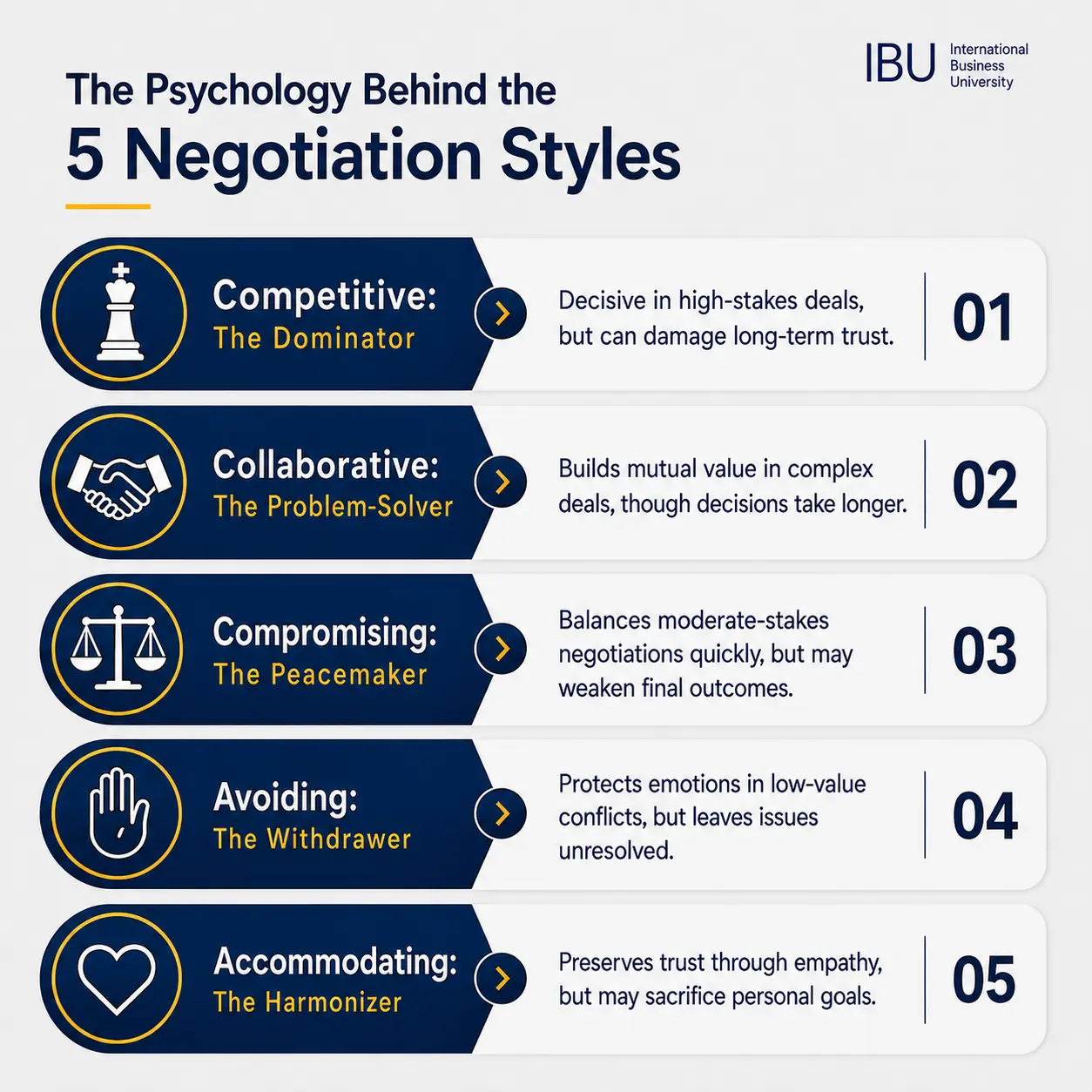 5-Negotiation-Styles-With-Examples