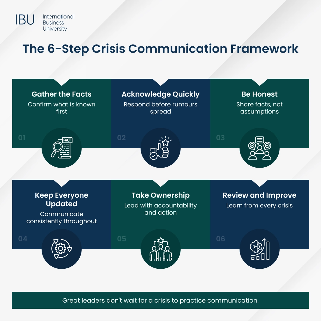 crisis communication