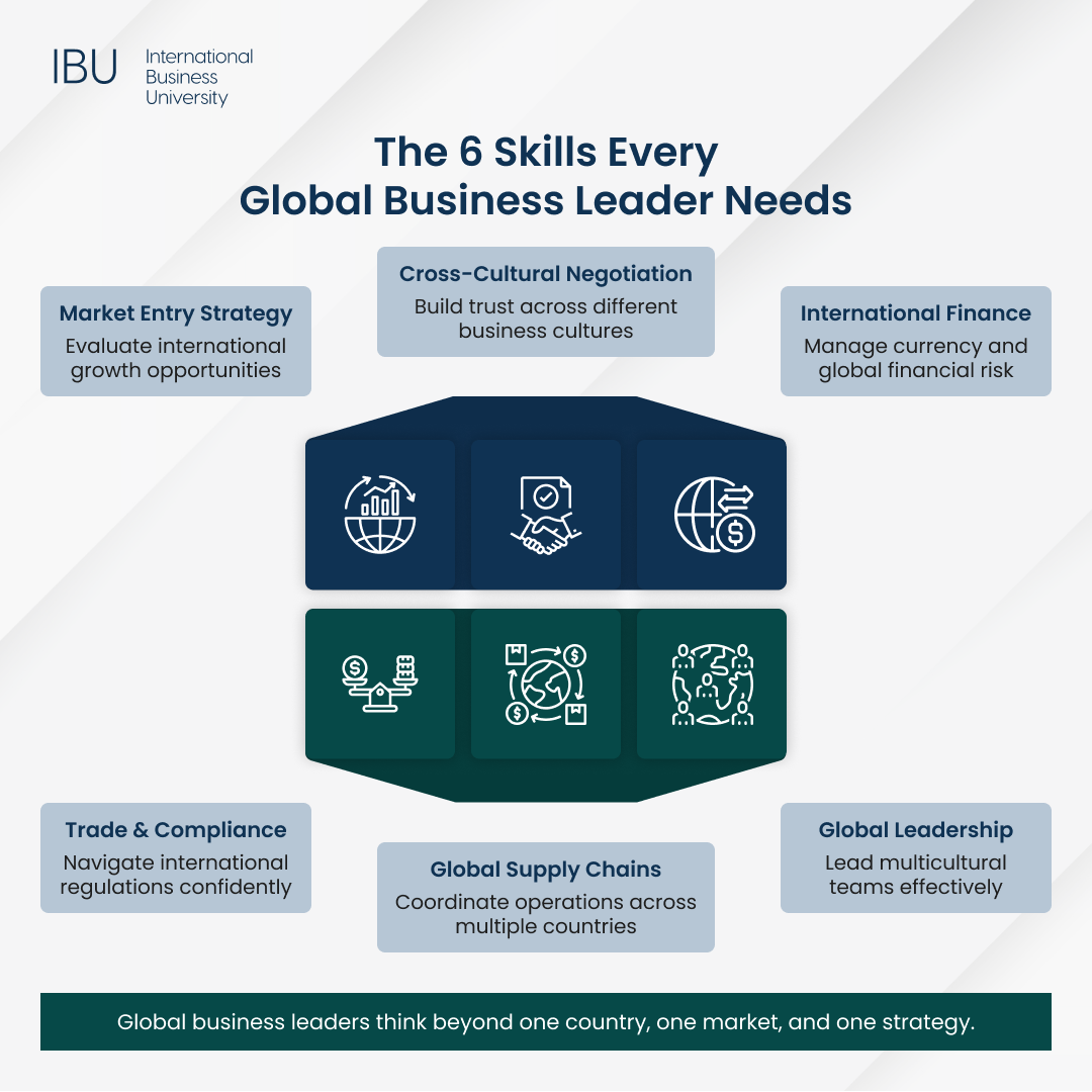 International Business Management - Infographics