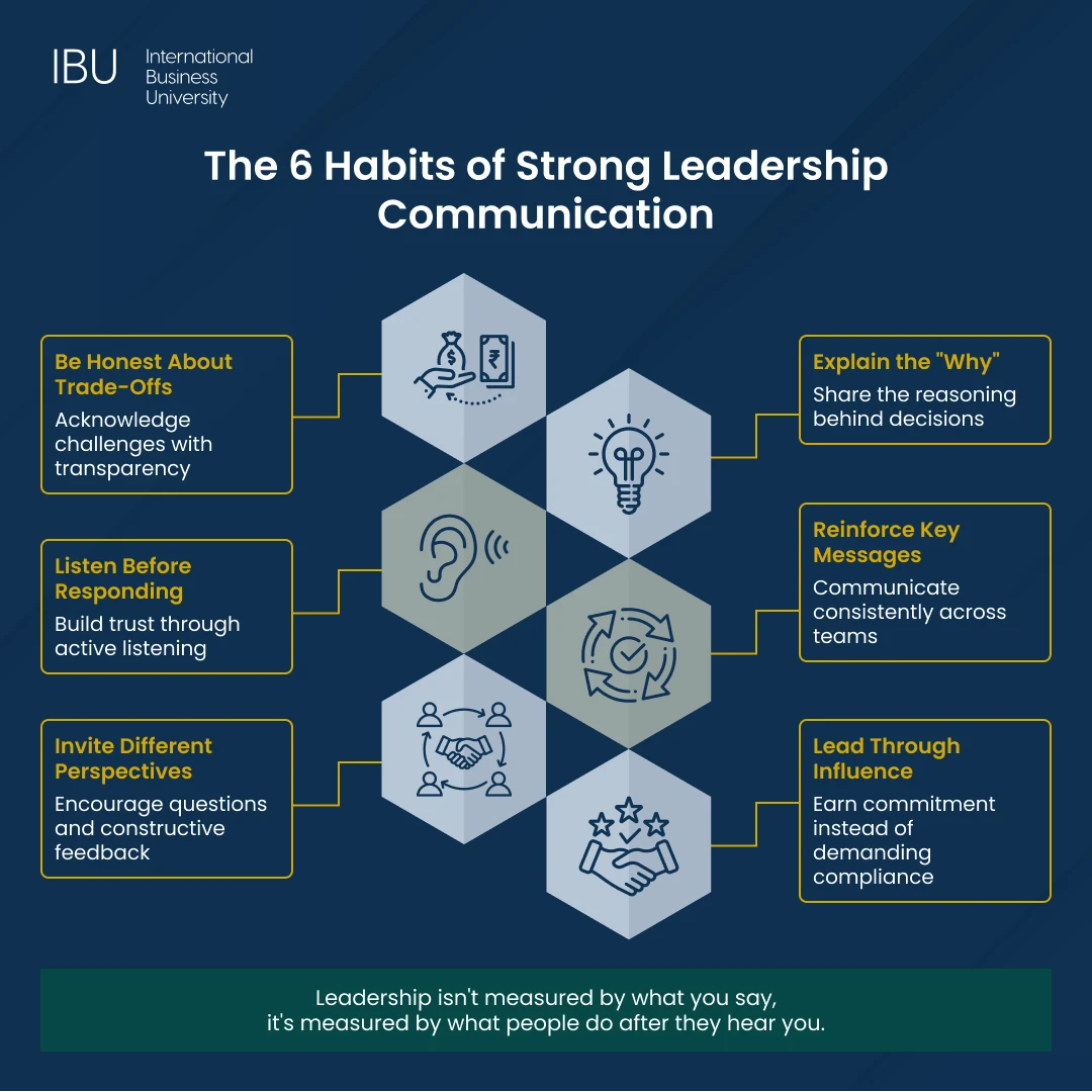Leadership Communication - Infographics