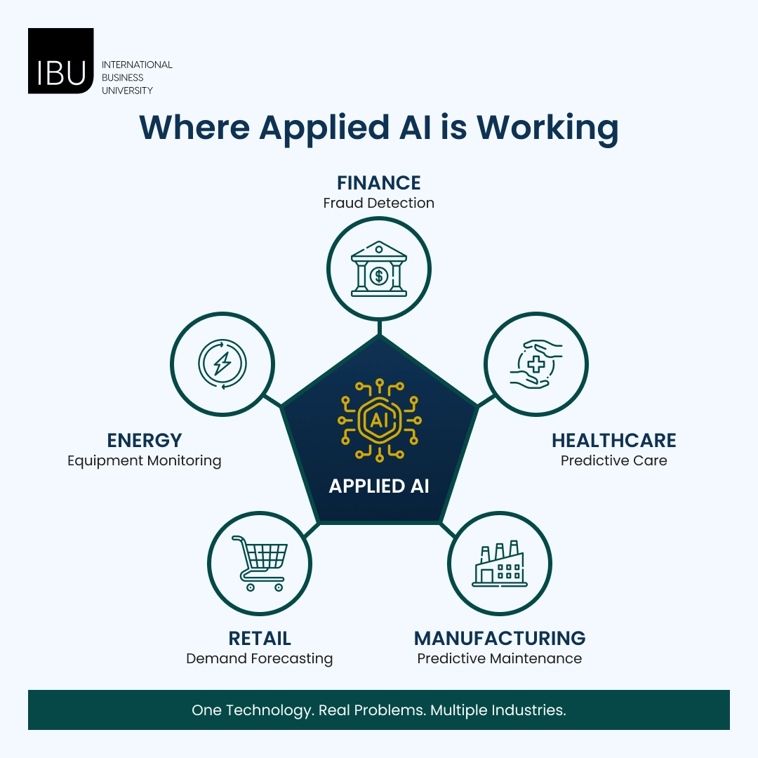Where Applied AI is Working