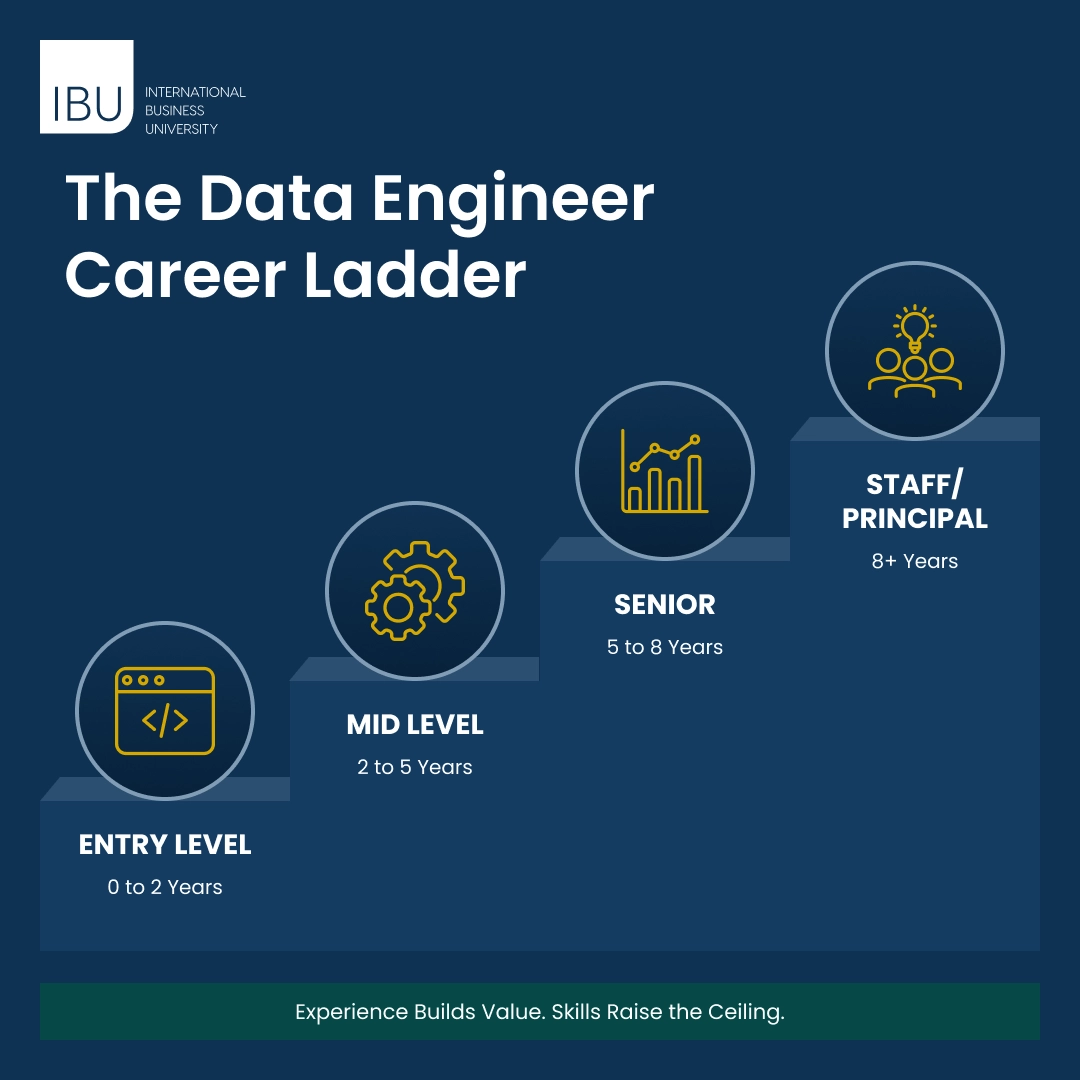 The Data Engineer Career Ladder