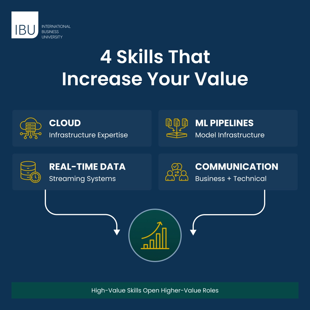 4 Skills That Increase Your Value