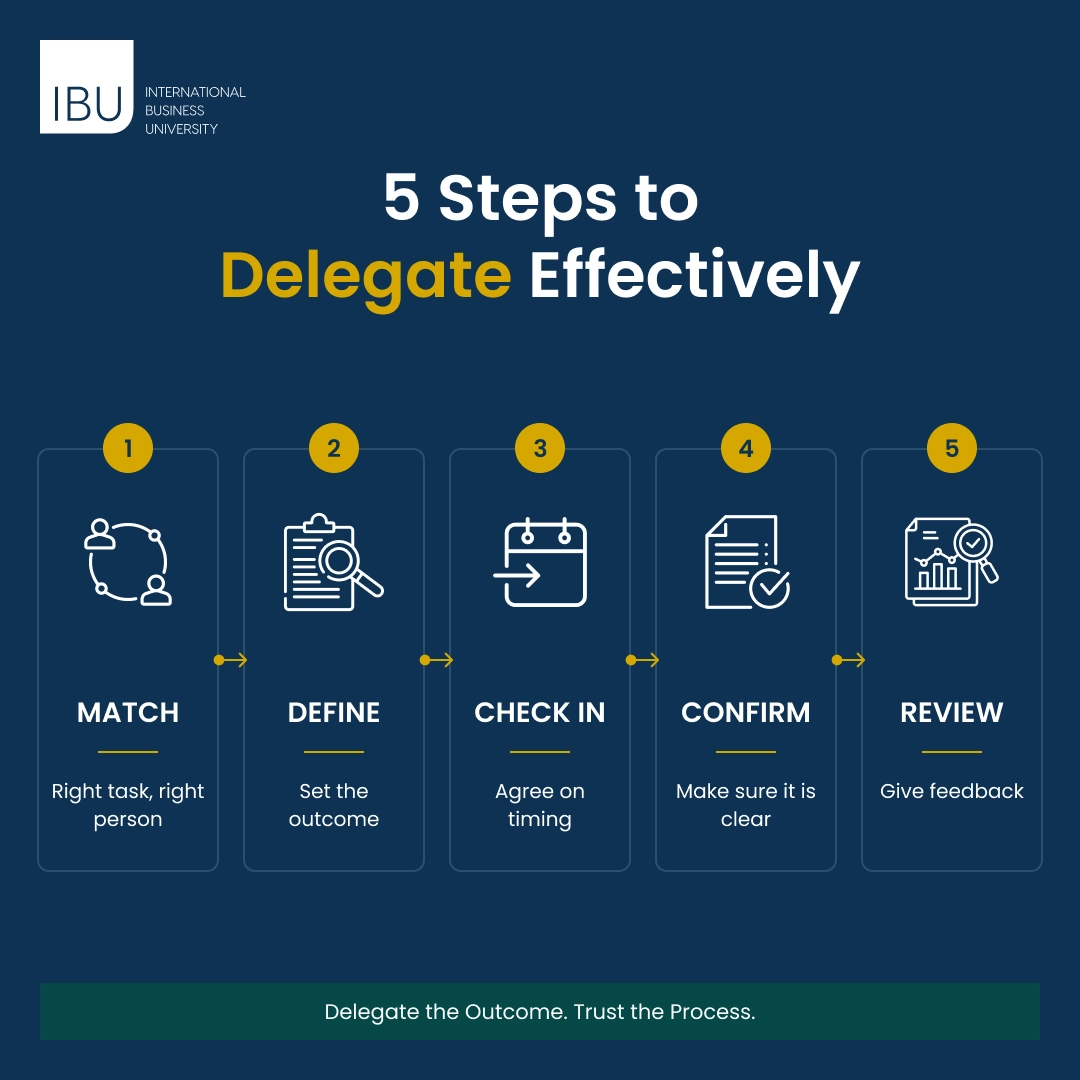 5 Steps to Delegate Effectively