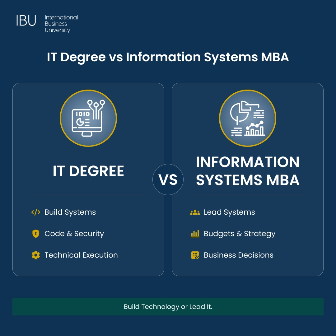 IT Degree vs Information Systems MBA