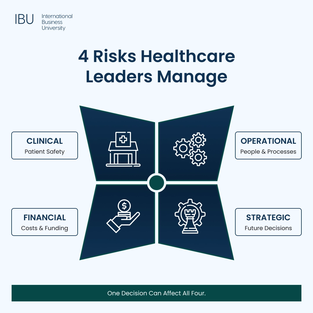 4 Risks Healthcare Leaders Manage