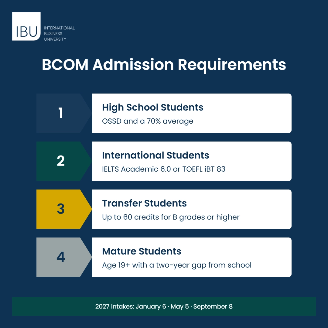 BCOM Admission Requirements