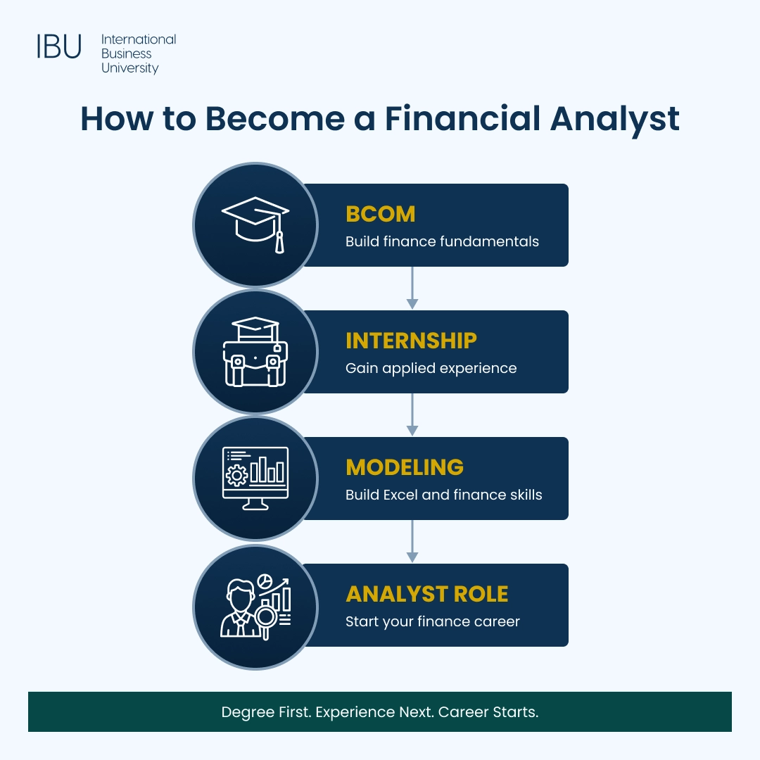 How to Become a Financial Analyst