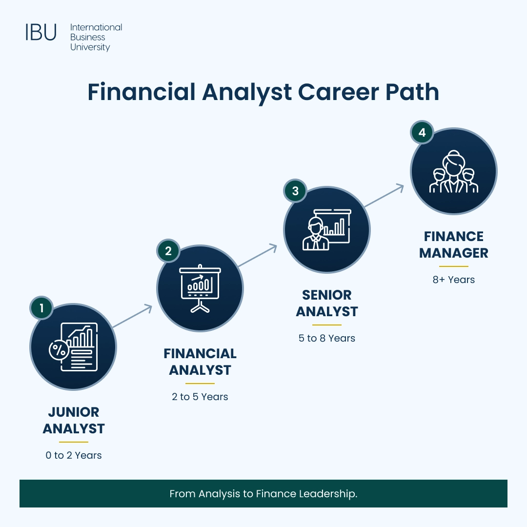Financial Analyst Career Path