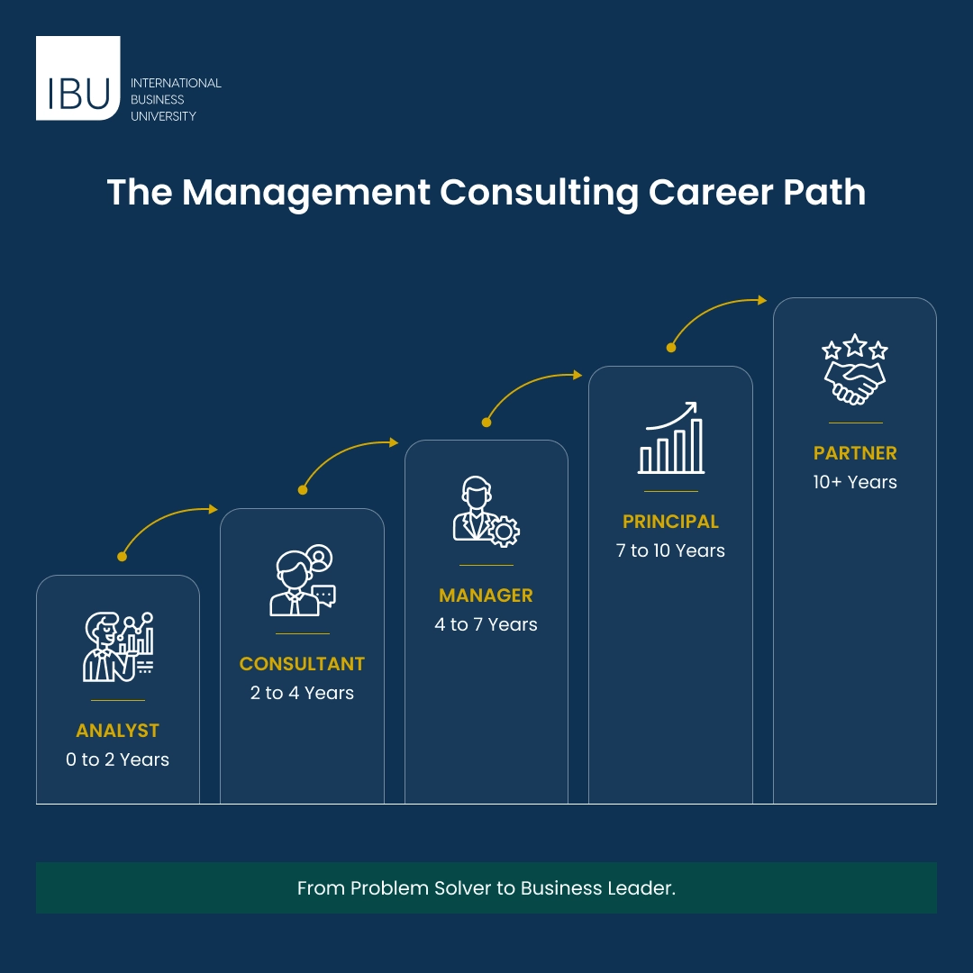 The Management Consulting Career Path
