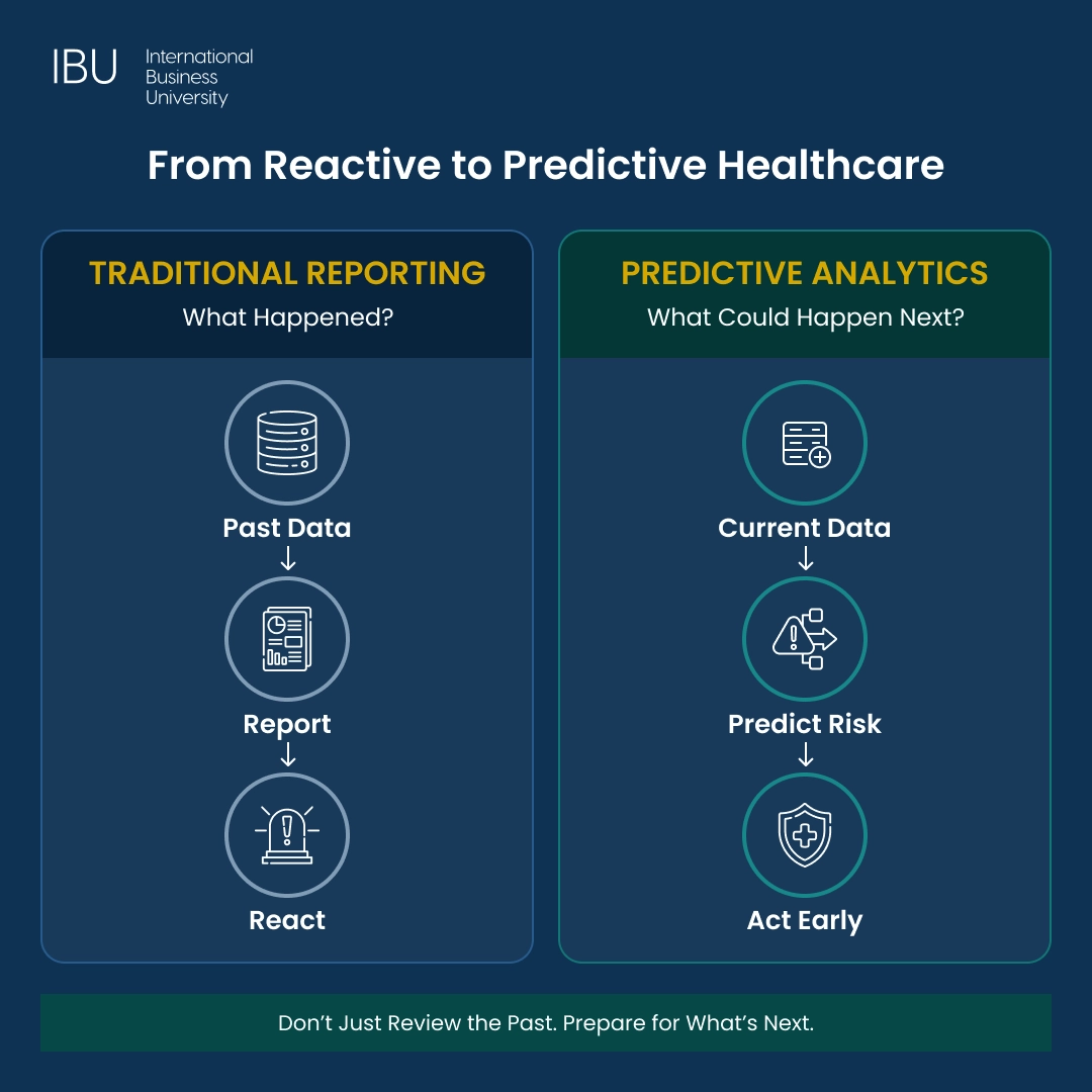 From Reactive to Predictive Healthcare