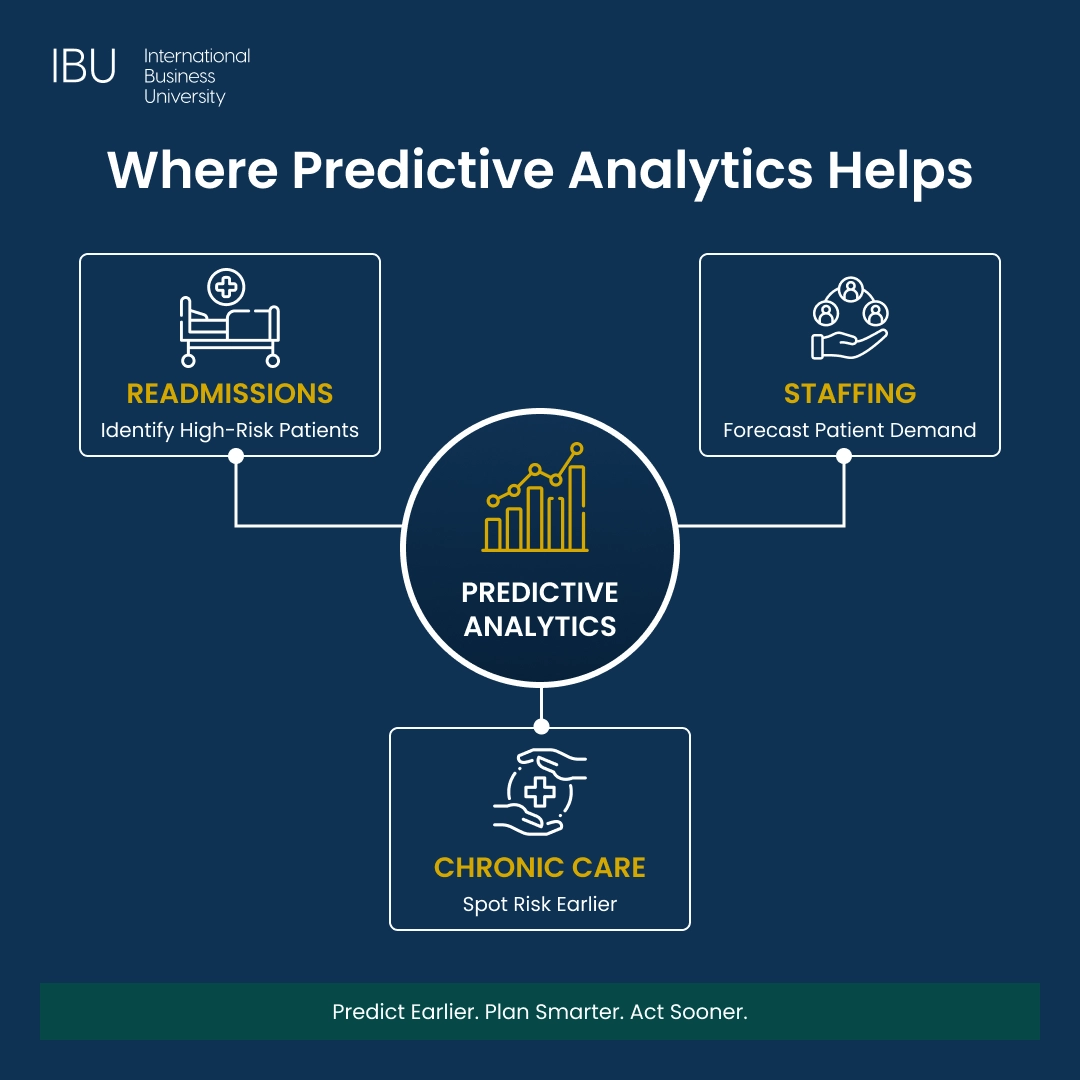 Where Predictive Analytics Helps