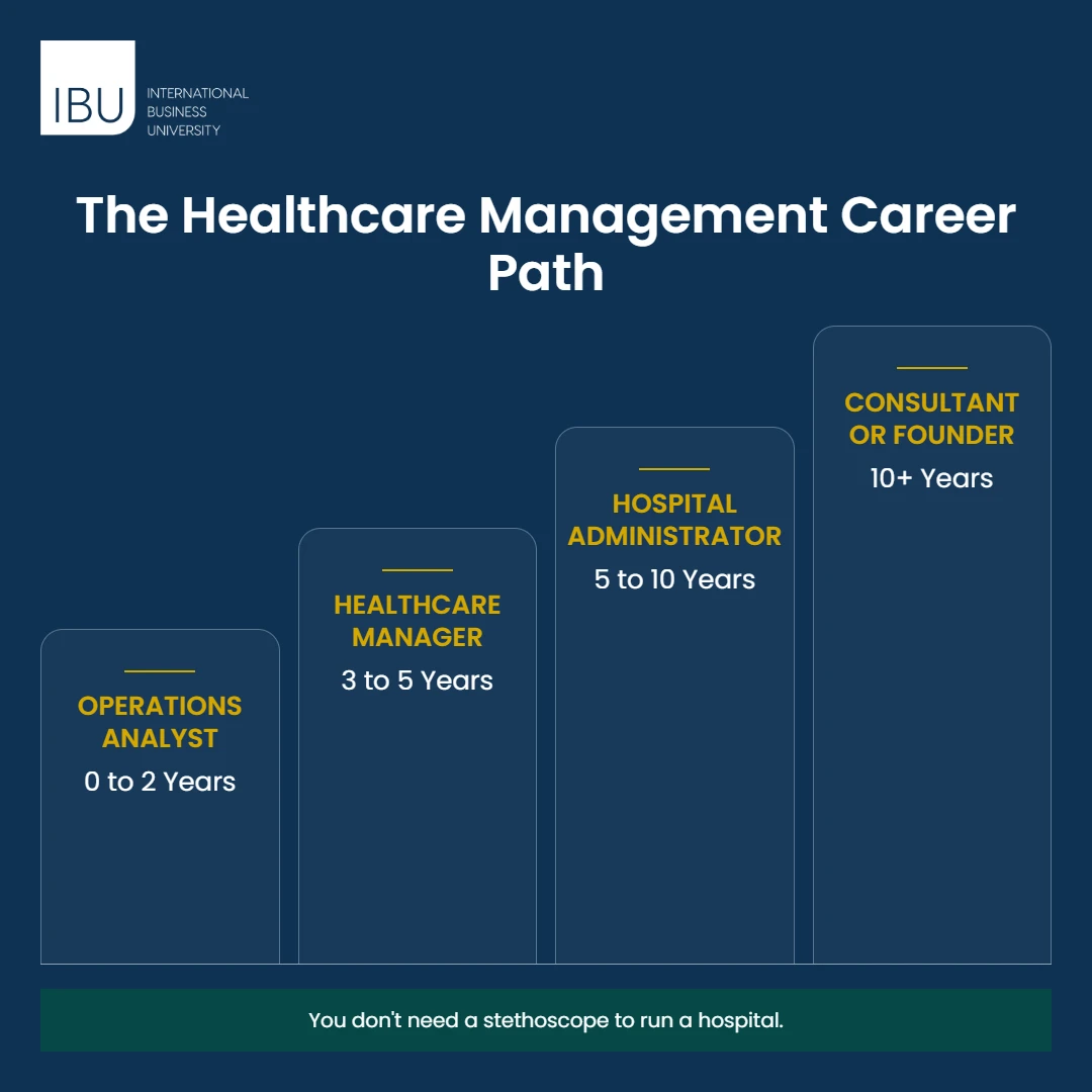 The Healthcare Management Career Path